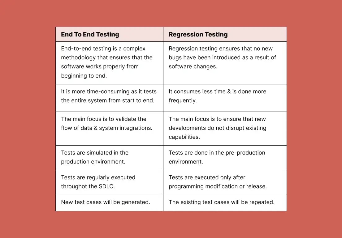 e2e-vs-regression-testing